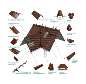 Доборные элементы для кровли