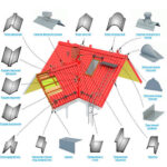 Доборные элементы для кровли в Смиловичах